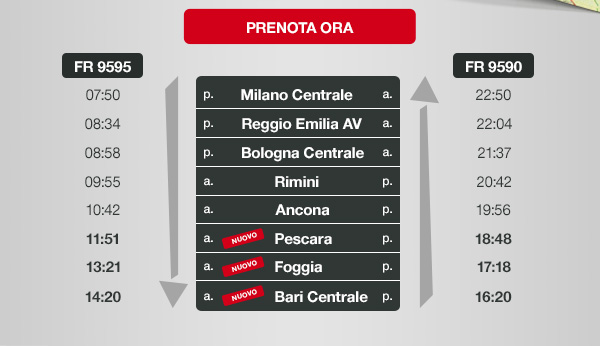 trenitalia_bari